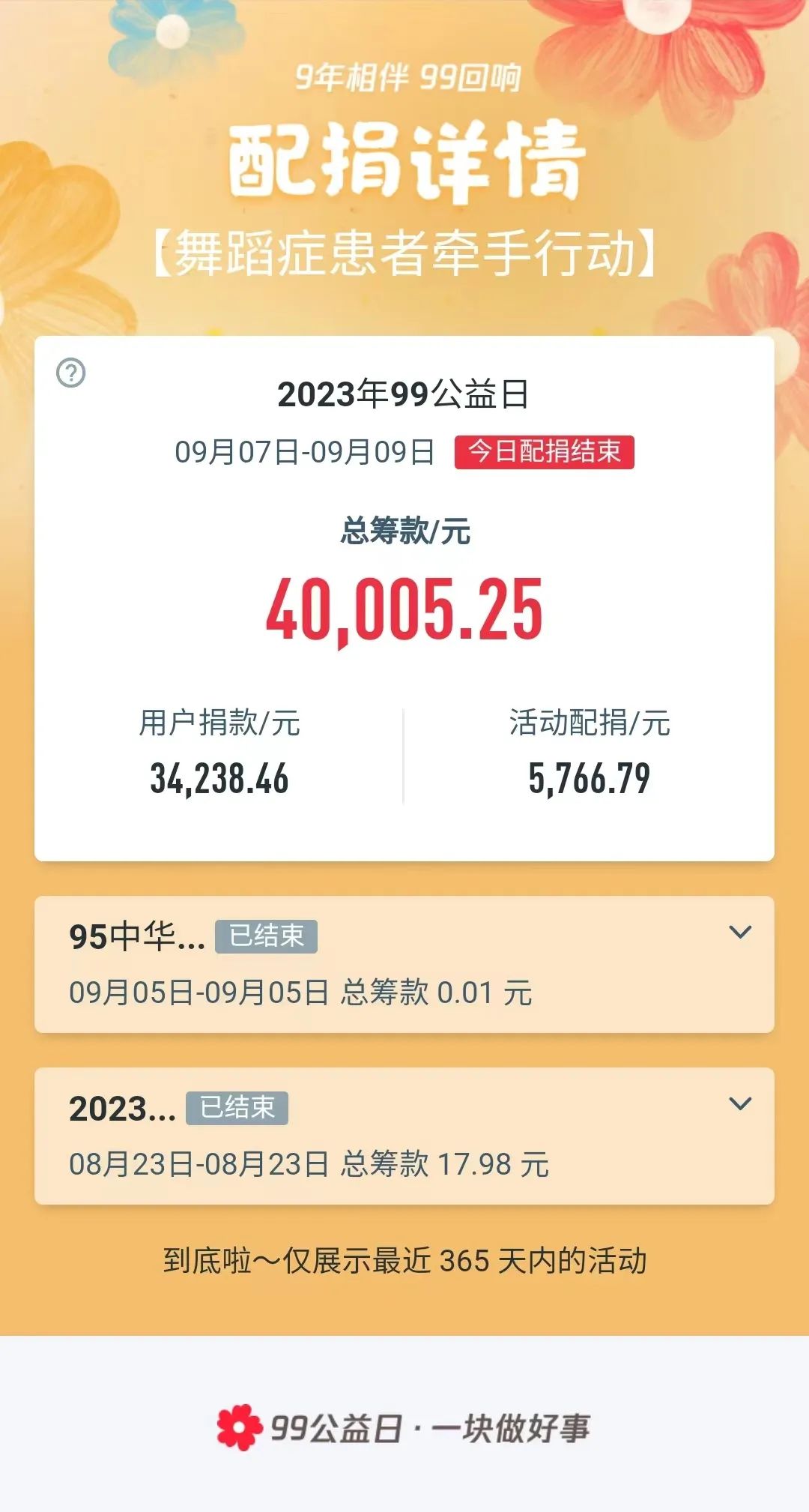 让我们一起，与爱同行：风信子腾讯99公益日收获