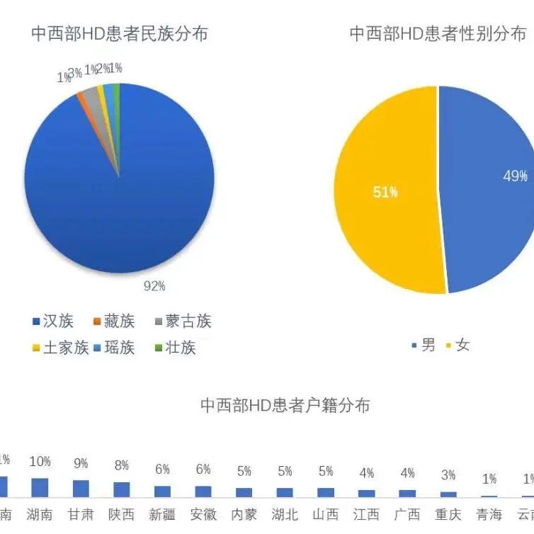 2023：风信子亨廷顿舞蹈症关爱中心大事记